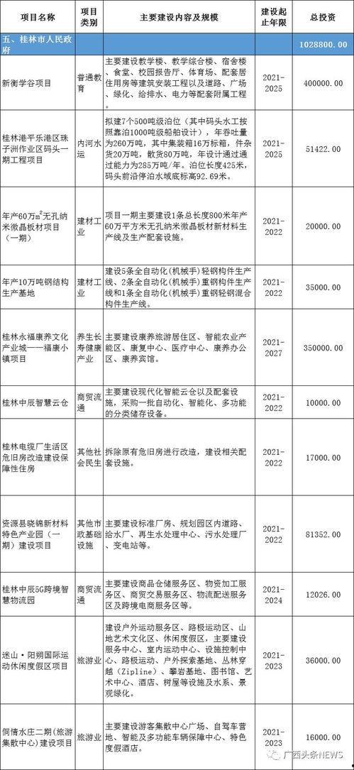 柳州各大新闻爆料电话查询,掌握城市动态，共建和谐家园